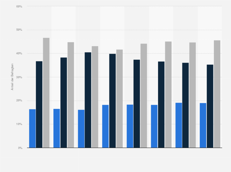 Statistik: Achten Sie beim Kauf von Sportgeräten eher auf die Marke oder eher auf den Preis?