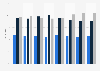 Umfrage zu Markenbewusstsein vs. Preisbewusstsein bei Videokameras, Camcorder 2018