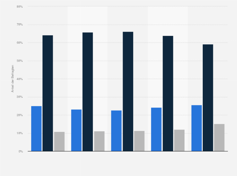Statistik: Achten Sie bei der Buchung einer Reise eher auf die Marke des Reiseveranstalters oder eher auf den Preis?