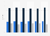 Markenbewusstsein vs. Preisbewusstsein bei Angeboten von Banken und Sparkassen 2016