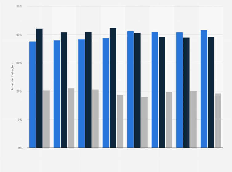 Statistik: Achten Sie beim Kauf von Sportschuhen eher auf die Marke oder eher auf den Preis?