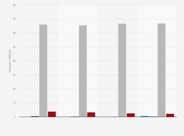 Statistik: Anzahl der Personen in Deutschland mit geplanter Anschaffung einer ISDN-Karte für den Internetzugang in den nächsten 12 Monaten von 2014 bis 2017(in Millionen)