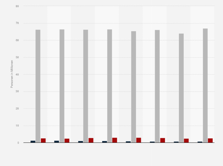 Statistik: Anzahl der Personen in Deutschland, die planen, in den nächsten 12 Monaten einen digitalen Fotoapparat der Marke Kodak zu kaufen, von 2011 bis 2018 (in Millionen)