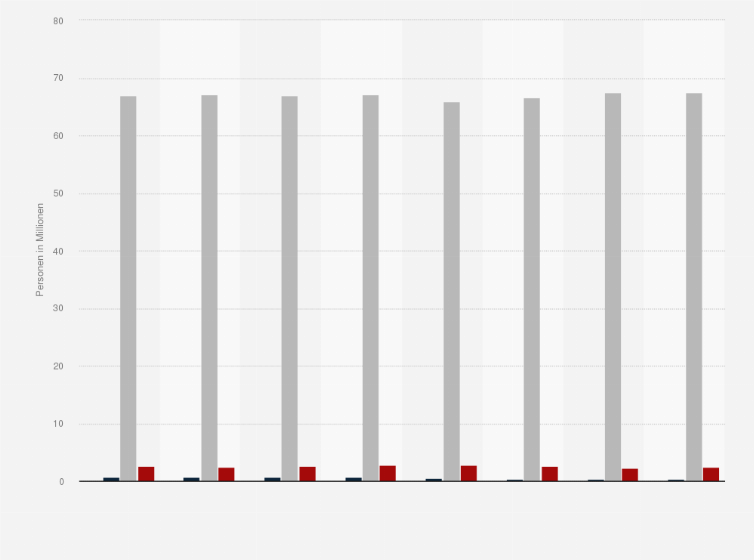 Statistik: Anzahl der Personen in Deutschland, die planen, in den nächsten 12 Monaten einen digitalen Fotoapparat der Marke Pentax zu kaufen, von 2011 bis 2018 (in Millionen)