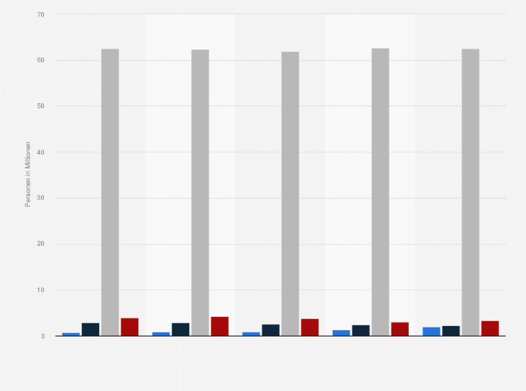 Statistik: Anzahl der Personen in Deutschland mit geplanter Anschaffung eines PDA, MDA oder Smartphones in den nächsten 12 Monaten von 2013 bis 2017 (in Millionen)