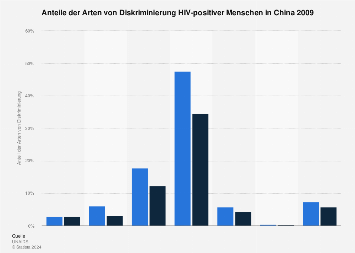 Hiv menschen kennenlernen