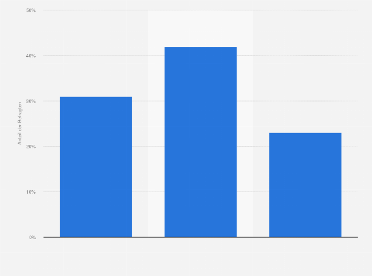 Statistik: Welche Seite hatte in der Verhandlung über Hartz IV Ihrer Ansicht nach die überzeugenderen Argumente?