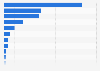 Genres der Kinofilme in Deutschland 2010 und 2011