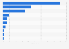 Beliebteste Genres deutscher Kinofilme nach Besuchern 2010 und 2011
