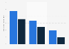 Umsatz durch Werbeeinblendungen in verschiedenen App-Kategorien pro App-User 2011