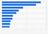 Webseiten auf Deutsch nach RankingIndex bei Google 2014