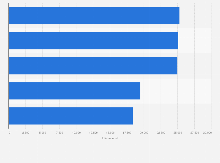 Statistik: Bedeutende Vermietungen von Büroflächen in Berlin im Jahr 2024 nach dem Mieter (in Quadratmeter)