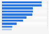 Umfrage zur Nutzung des Internets im Geschäftsalltag von Unternehmen 2010