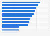 Umfrage zu den Zielen der Online- und Social-Media-Kommunikation von Unternehmen 2010