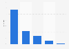 Einschränkung sozialer Kontakte aufgrund gesundheitlicher, seelischer Probleme 2012
