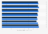 Customer satisfaction of television brands in the United States in 2025 and 2026
