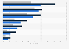 Leading AI-powered chatbots for holiday shopping in the U.S. 2026, by generation