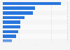 Shopping categories consumers are most likely to splurge on in 2026