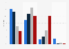 Umfrage zur Dauer der Internetnutzung von Kindern 2012 (nach Altersgruppen)