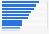 Umsatz pro Kunde im Online-Handel in Europa 2010