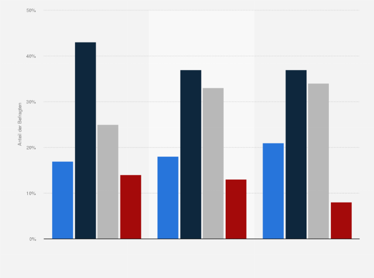 Statistik: Riskanter Alkoholkonsum bei jungen erwerbstätigen Männern nach Bildungsabschluss*