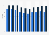 Krankenstände junger Erwerbstätiger 2001-2010