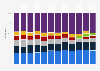 Marktanteile am Umsatz mit Flachbildfernsehern weltweit bis Q2 2013