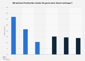prominente kennenlernen mann besser kennenlernen