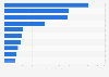 Textilmaschinen - Wichtigste Importländer weltweit 2016