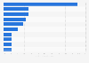 Display Ads nach Kategorien in Deutschland 2012