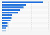 Durchschnittliche Verweildauer - Meistbesuchteste Websites in Deutschland 2010