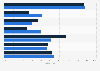 Facebook und Twitter - Kennzahlen 2010
