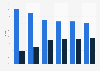Marktanteile Apple App Store vs. Google Play Store bis 2014