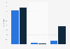 Bild.de - Besucher über Google und Facebook 2011