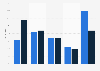 Mobiles Internet - Nutzungshäufigkeit in Deutschland in den Jahren 2010 und 2011