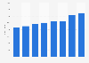Online-Tourismus-Markt - Nutzung in Deutschland bis 2010
