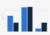 Twitter-User - Profile