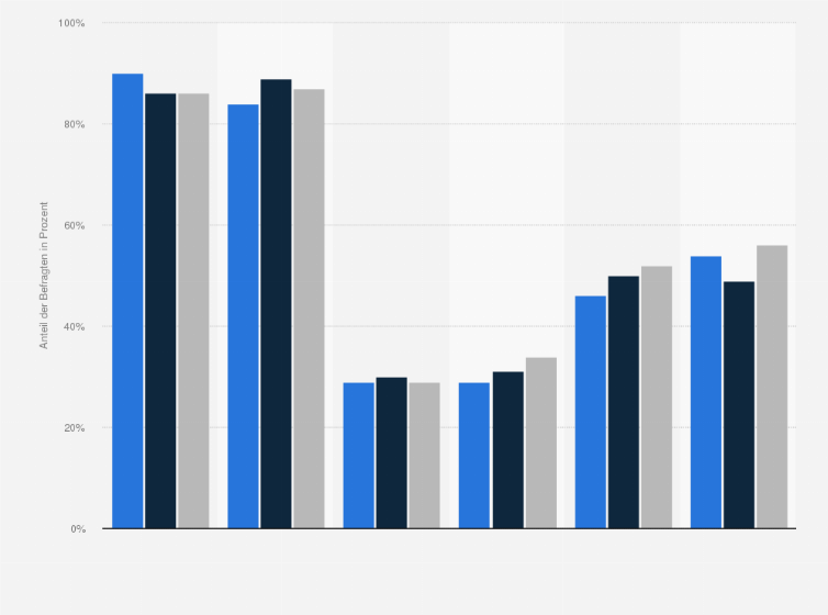 Statistik: Welche Abteilungen sind Nutzer des Reportings?