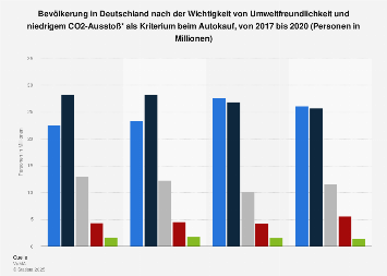 Kennenlernen internet statistik
