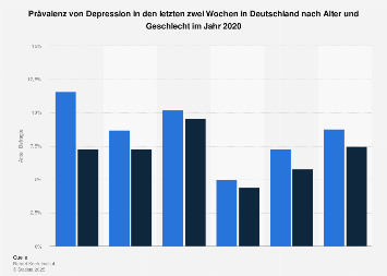 Depressive kennenlernen