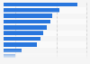 Getroffene Entscheidungen vor einem Online-Kauf in Deutschland 2010