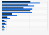 Webseiten für Produktrecherche und Produktkauf 2010