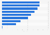 Einfluss von Nutzerbewertungen auf den Online-Kauf in Deutschland 2010