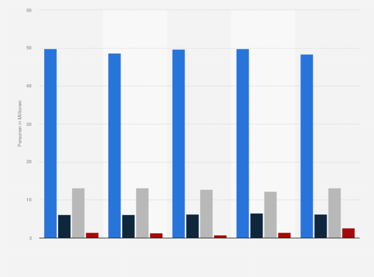 Statistik: Bevölkerung in Deutschland nach hauptsächlich konsumierter Produktgruppe (normal, Diät, light) von Limonaden und Fruchtsäften von 2014 bis 2018 (in Millionen)