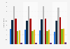 Umfrage zur Bevorzugung umweltschonender Haushaltsreiniger und Waschmittel bis 2013