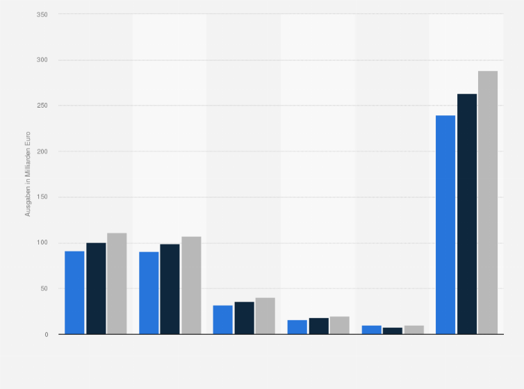 Statistik: Leistungsausgaben der gesetzlichen Krankenkassen (GKV) in Deutschland nach Kasse in den Jahren 2019 bis 2023 (in Milliarden Euro)