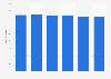 Anzahl der Sitzplätze pro Kinosaal in Deutschland von 2001 bis 2011