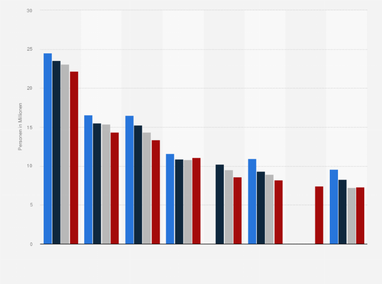 Statistik: Anzahl der Konsumenten der beliebtesten Marken von Fertigwurst- und Fleischwaren in Deutschland in den Jahren 2017 bis 2020 (in Millionen)