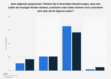 Kosten essen pro monat single schweiz