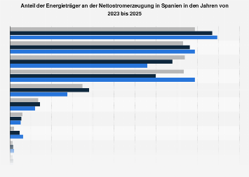 de.statista.com